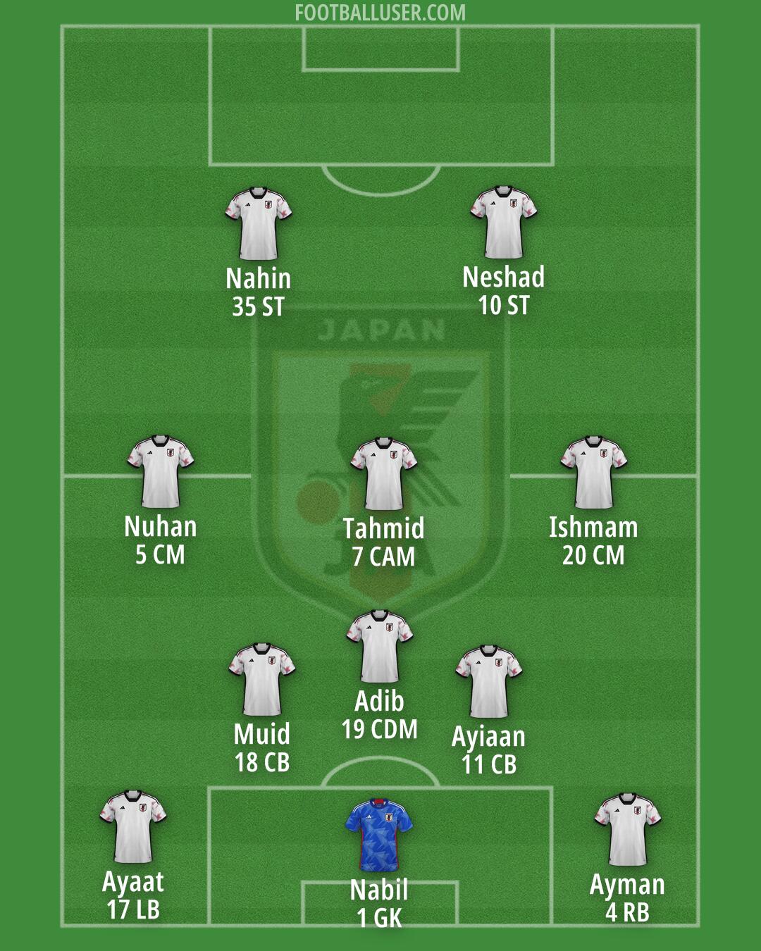 Japan Formation 2025