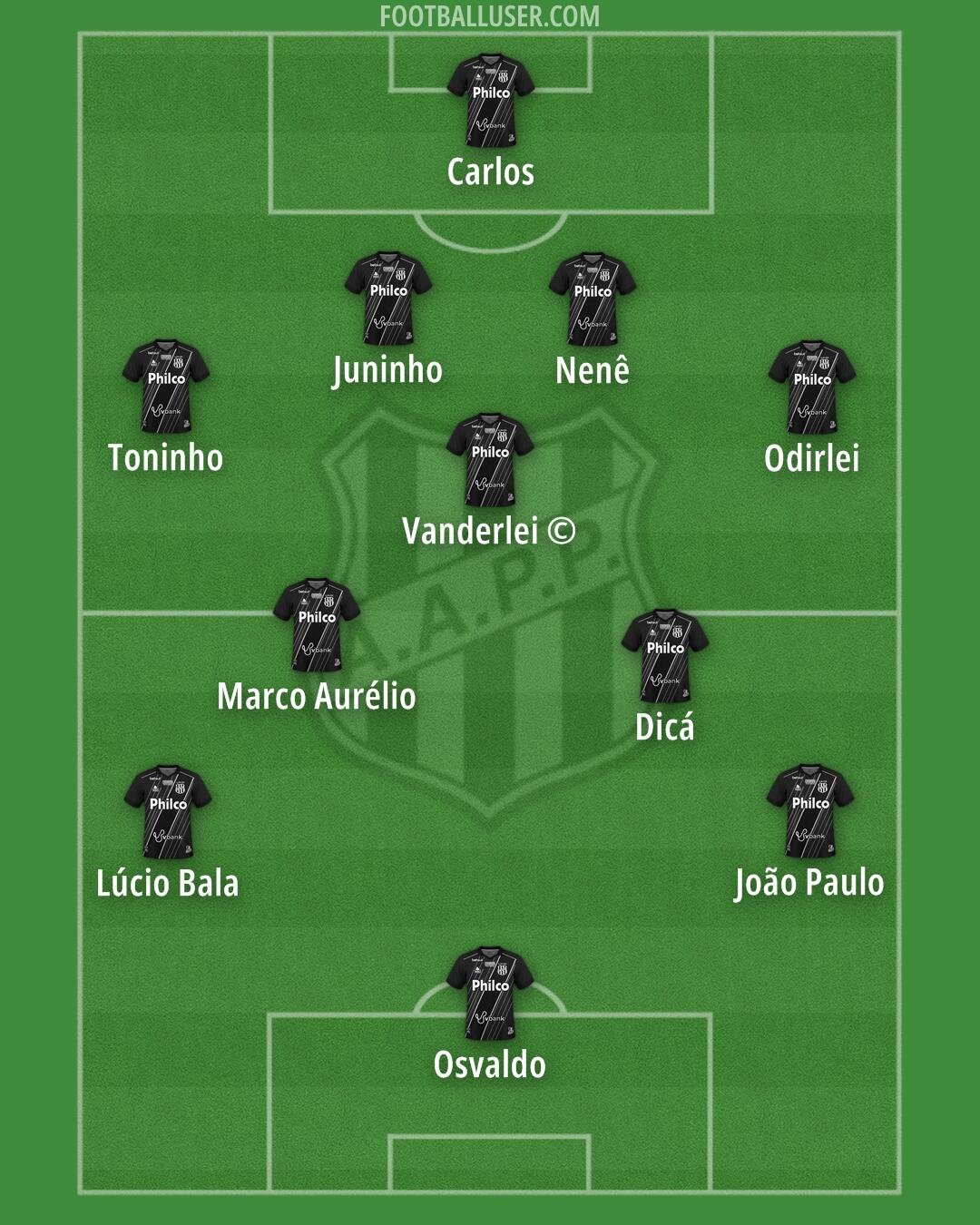 Ponte Preta Formation 2025