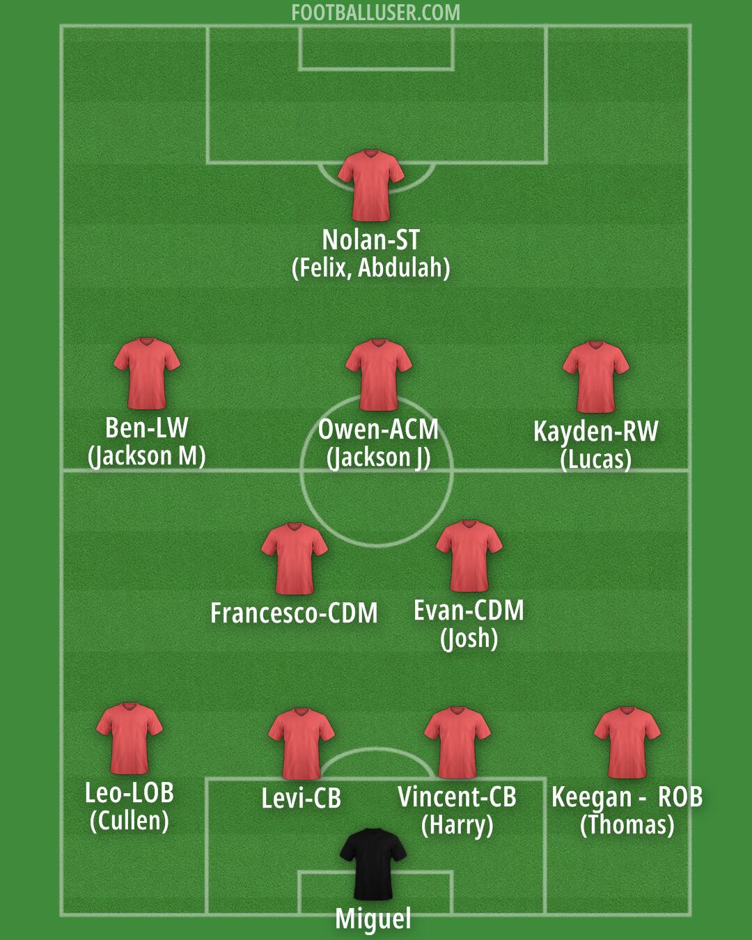 Italy Formation 2025