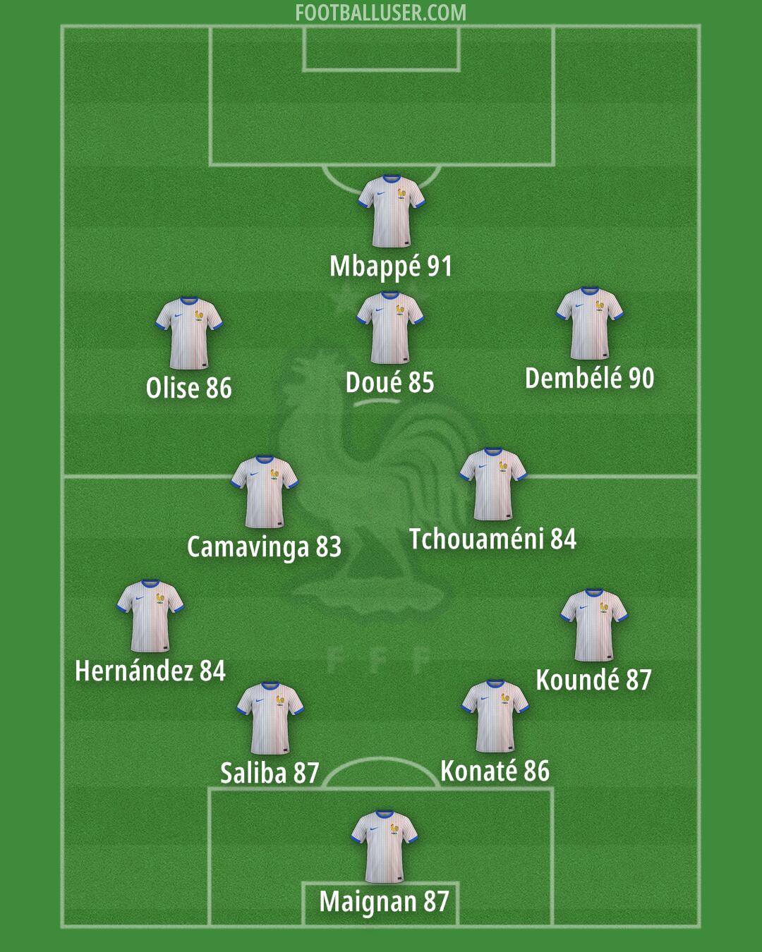 France Formation 2025