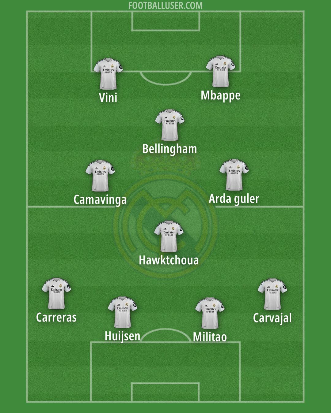 Real Madrid Formation 2025