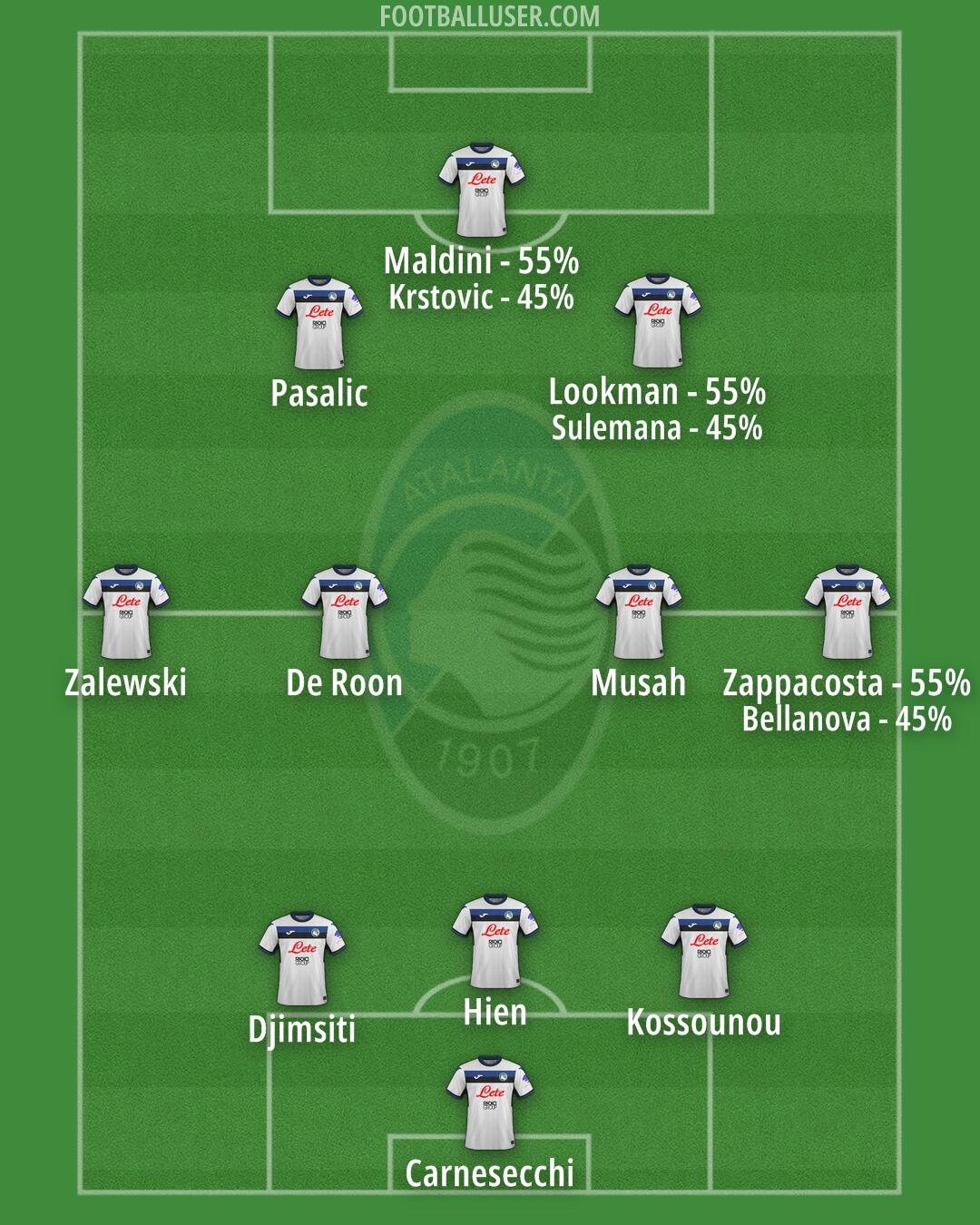 Atalanta Formation 2025