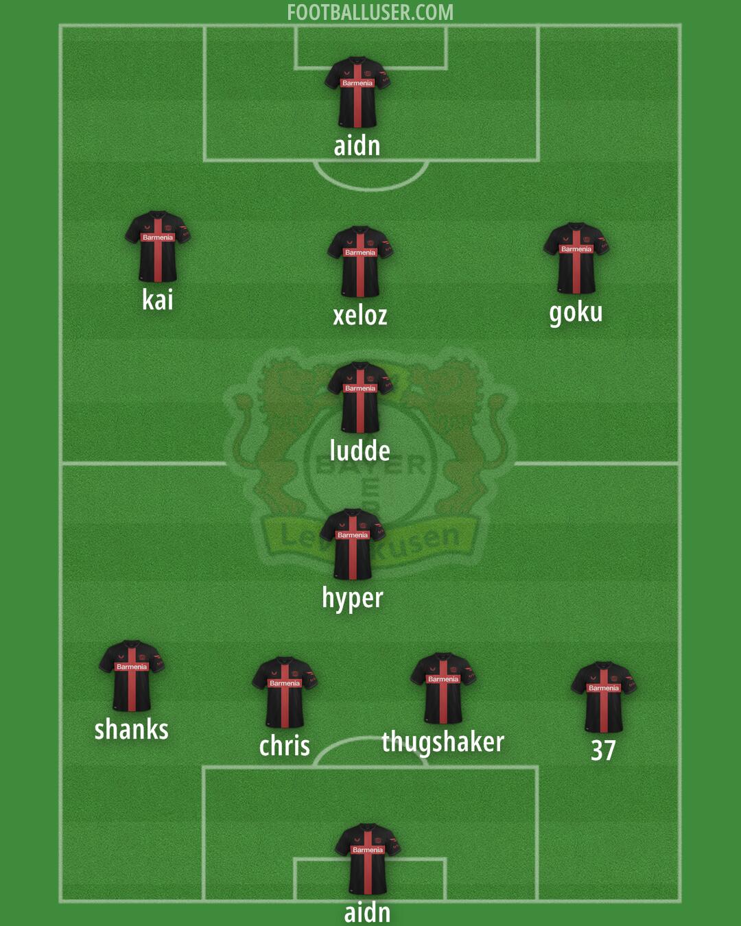 Bayer Leverkusen Formation 2025
