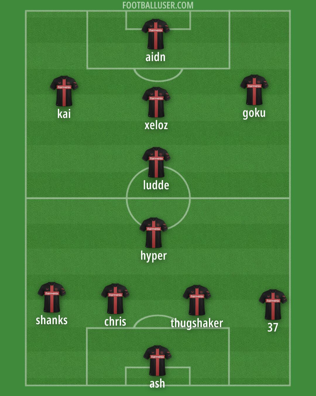 Bayer Leverkusen Formation 2025