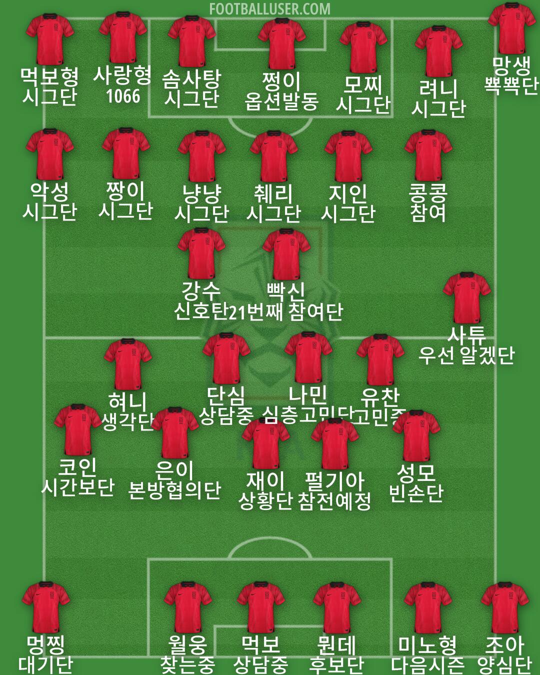 South Korea Formation 2025