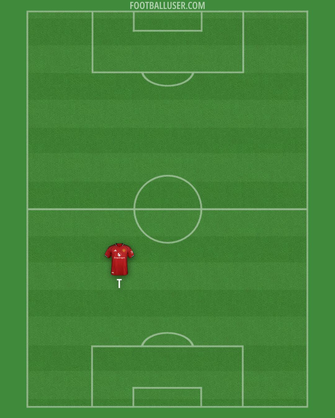 Man Utd Formation 2025