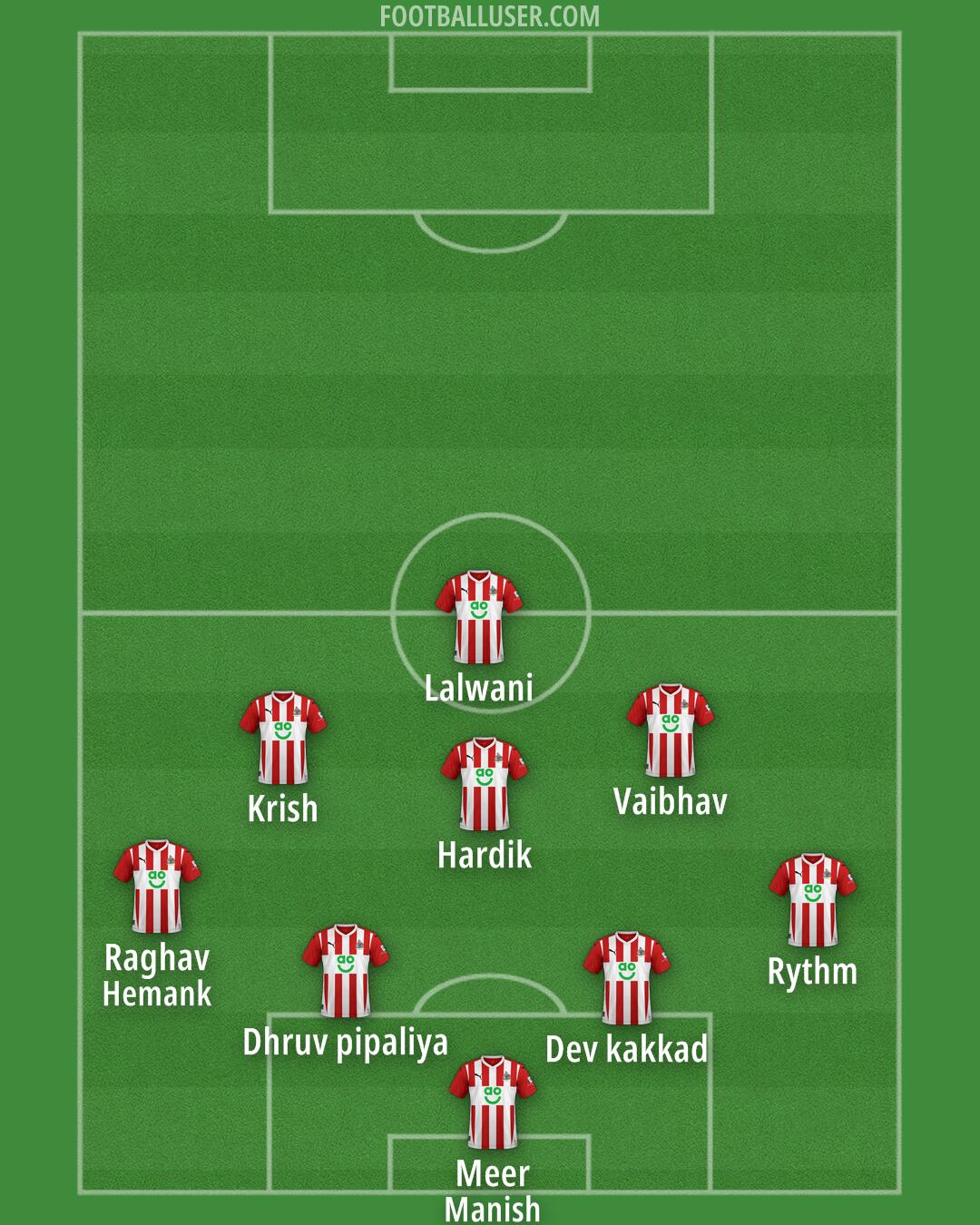 Altrincham Formation 2025