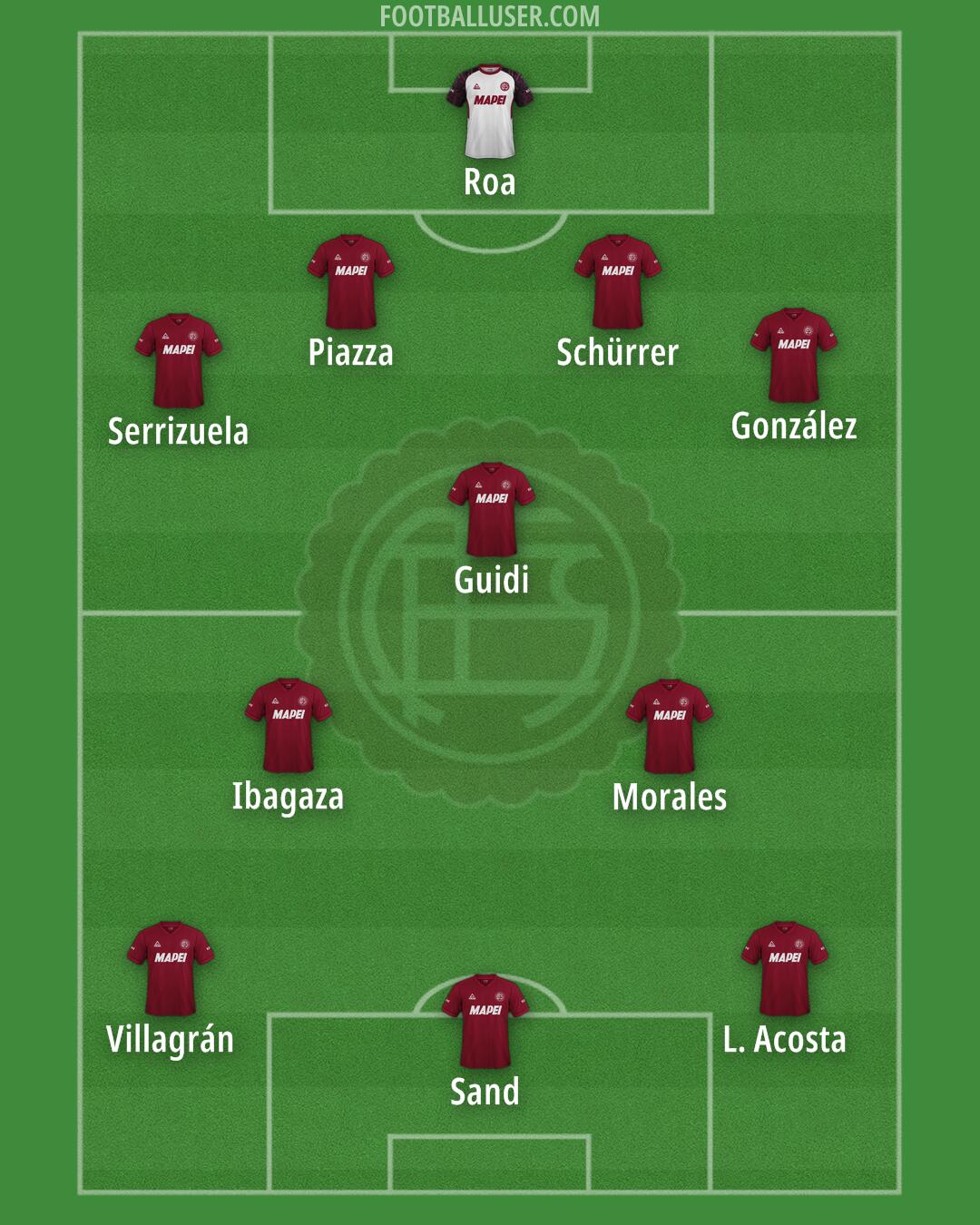 Lanús Formation 2025