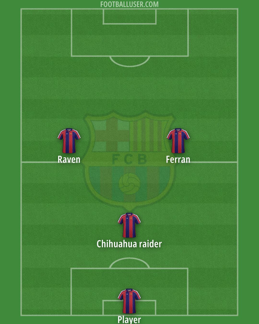 Barcelona Formation 2025