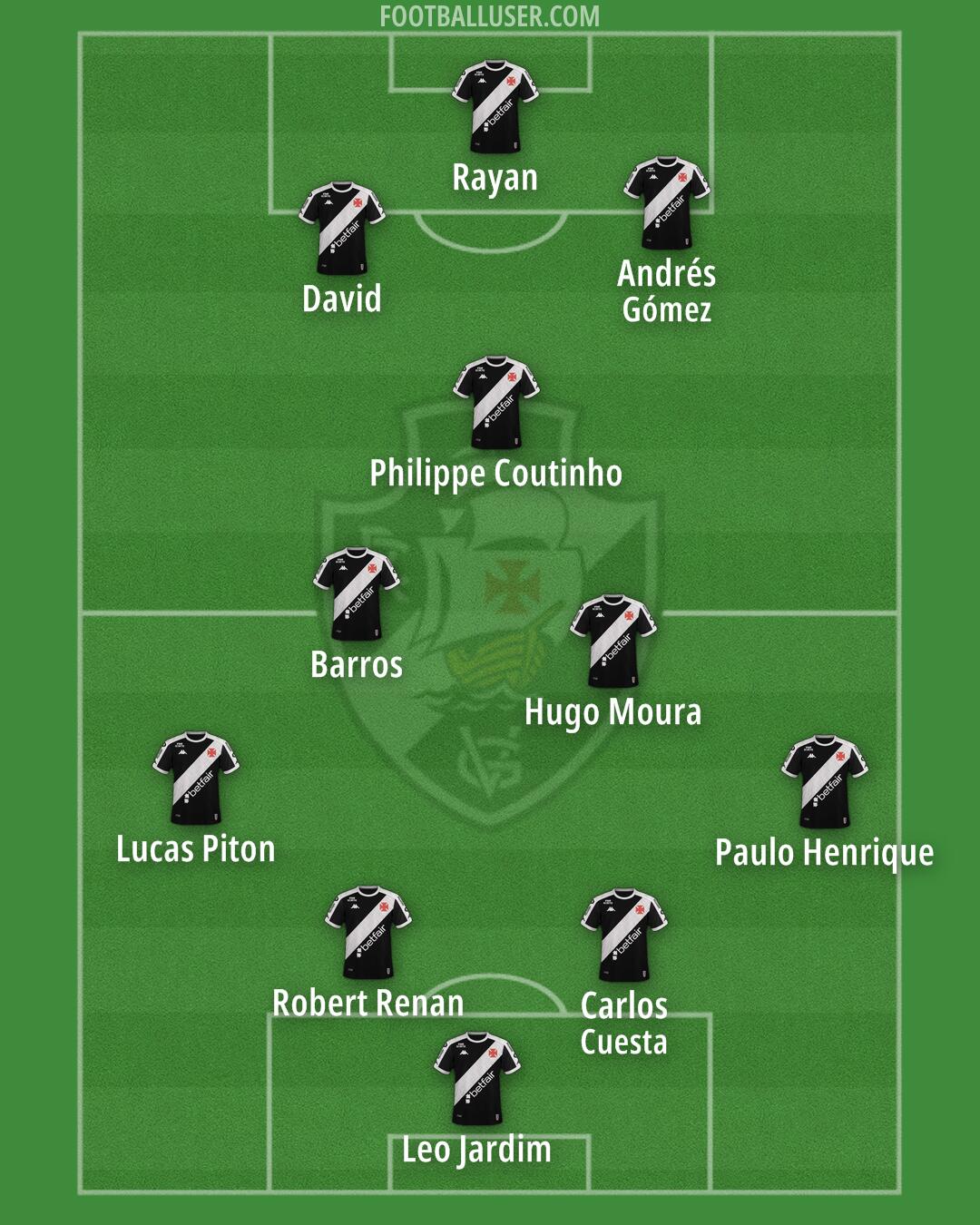 Vasco da Gama Formation 2025