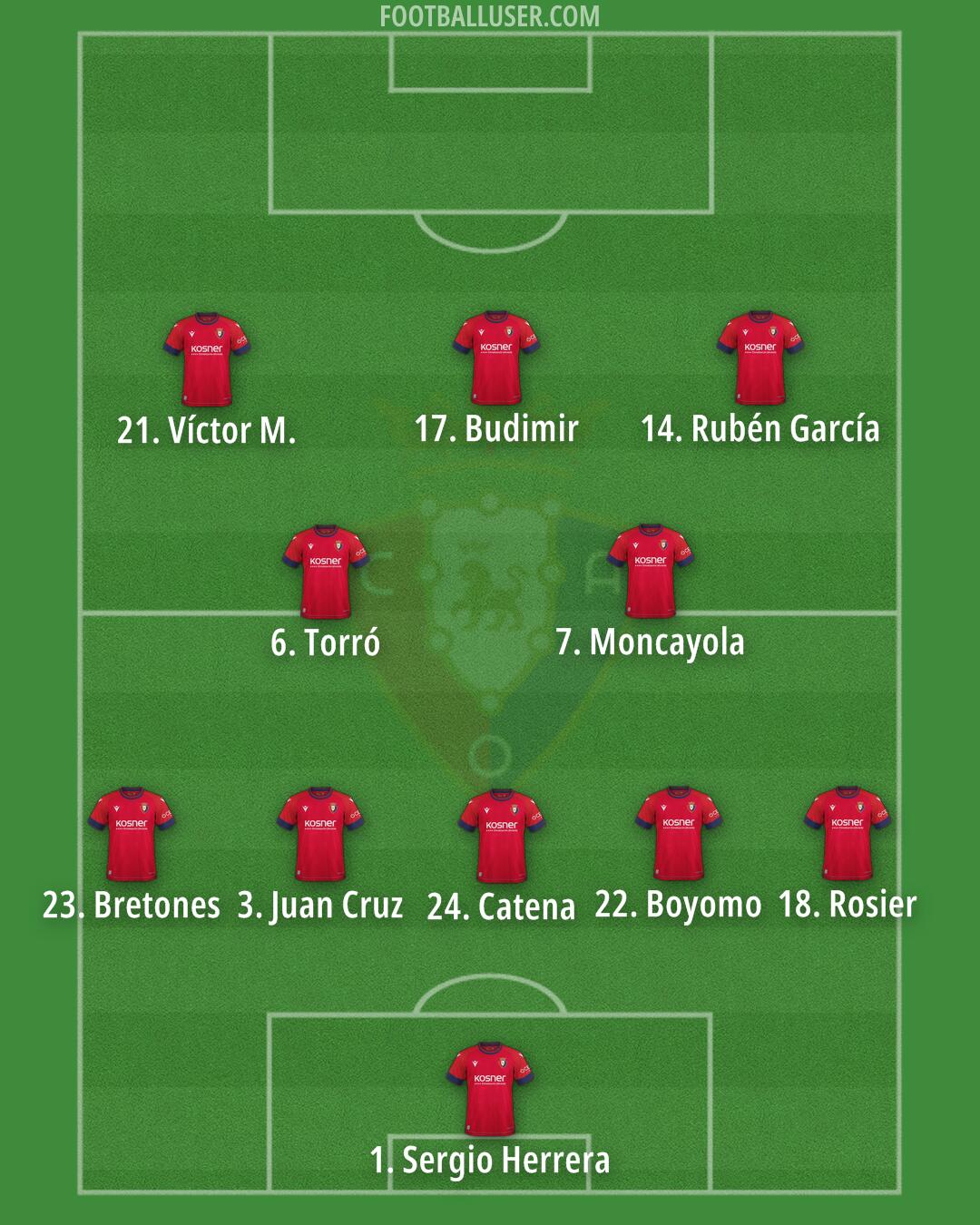 Osasuna Formation 2025