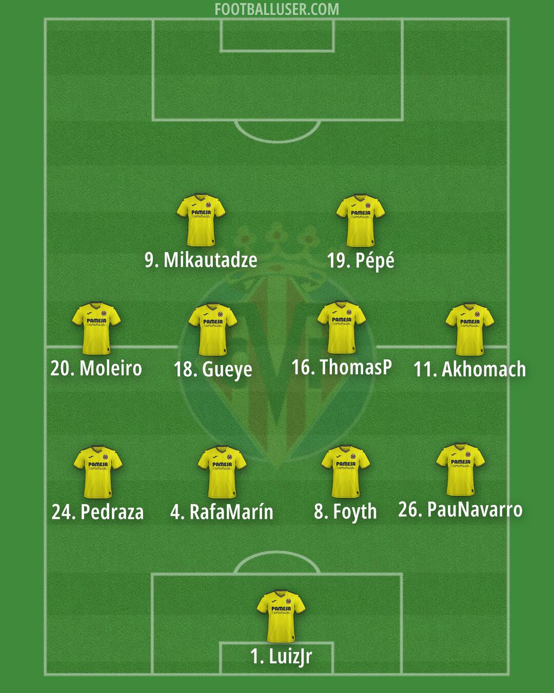 Villarreal Formation 2025