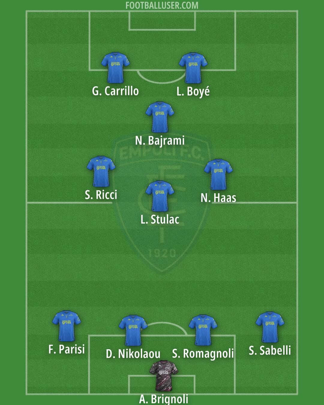 Empoli Formation 2025