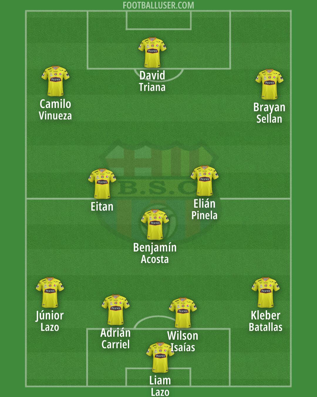 Barcelona S.C. Formation 2025