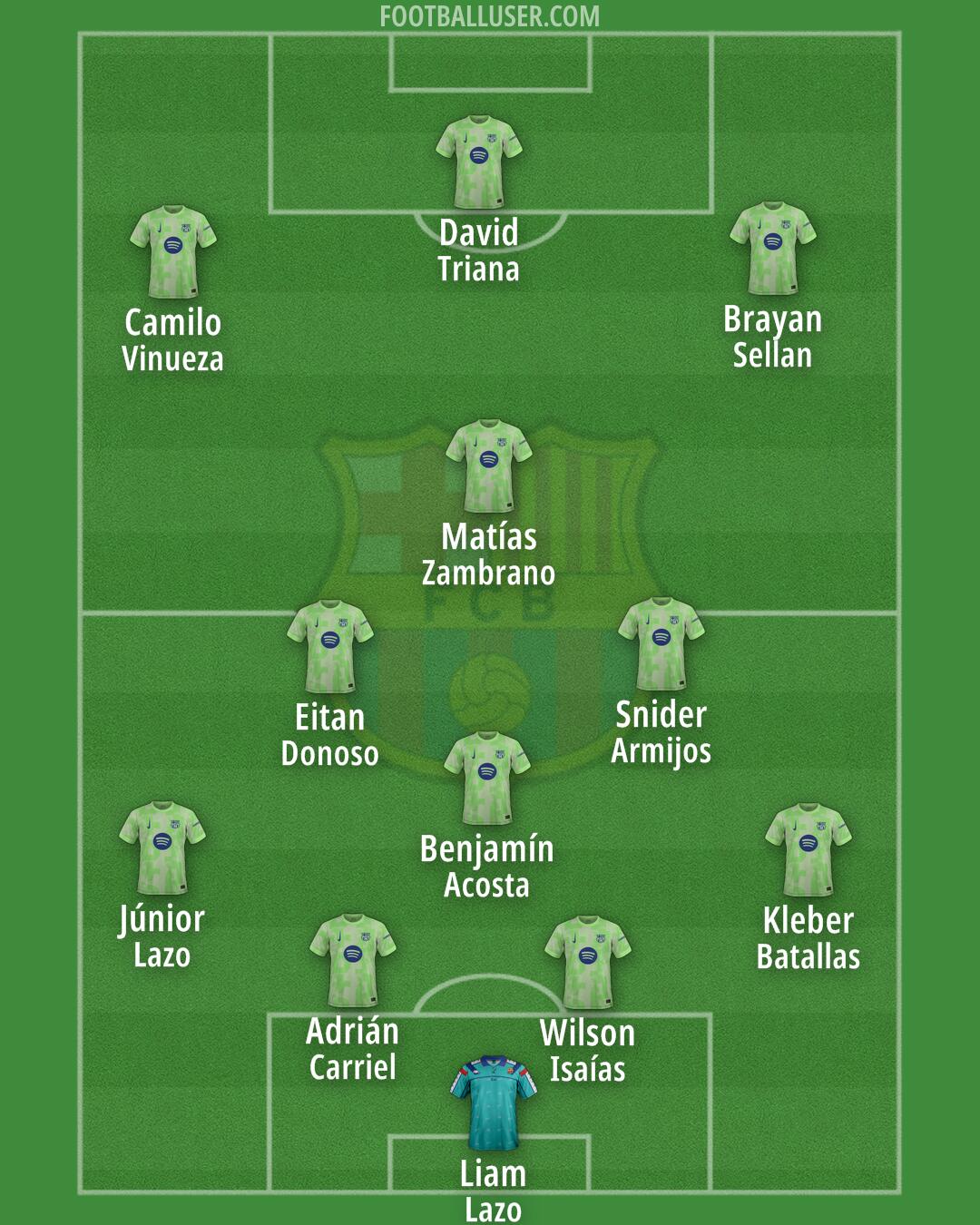 Barcelona Formation 2025
