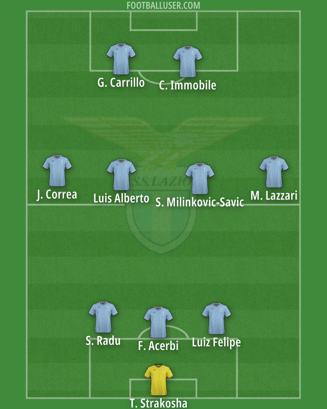 Lazio Formation 2025