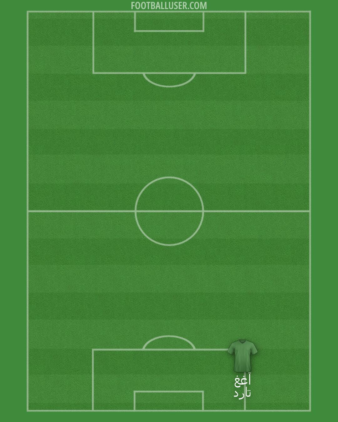 Altrincham Formation 2025