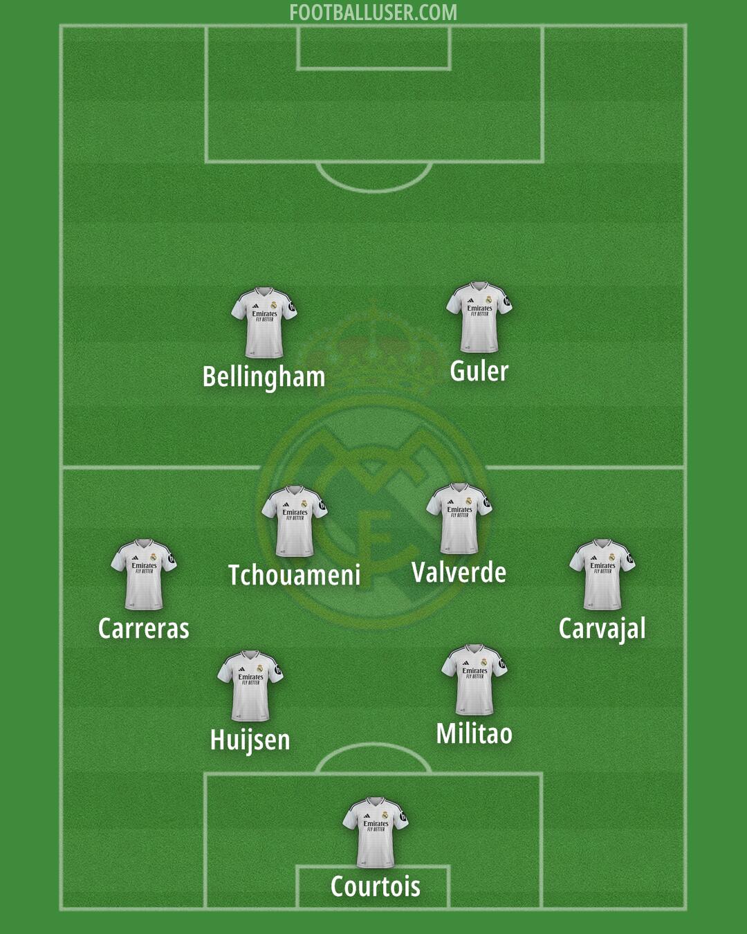 Real Madrid Formation 2025