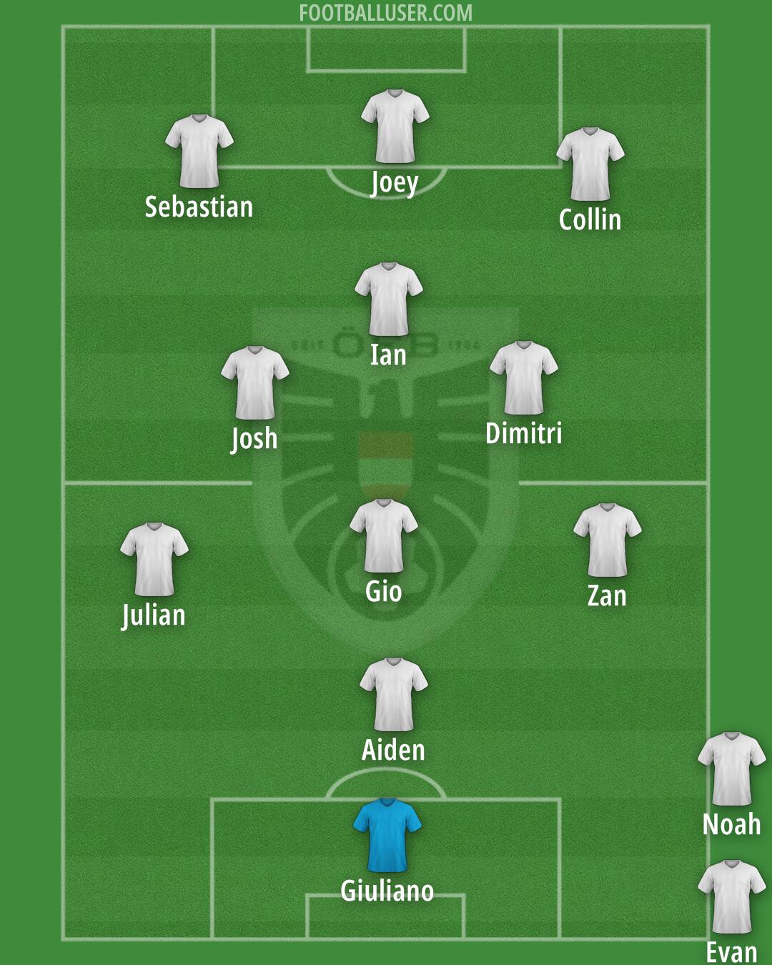 Austria Formation 2025