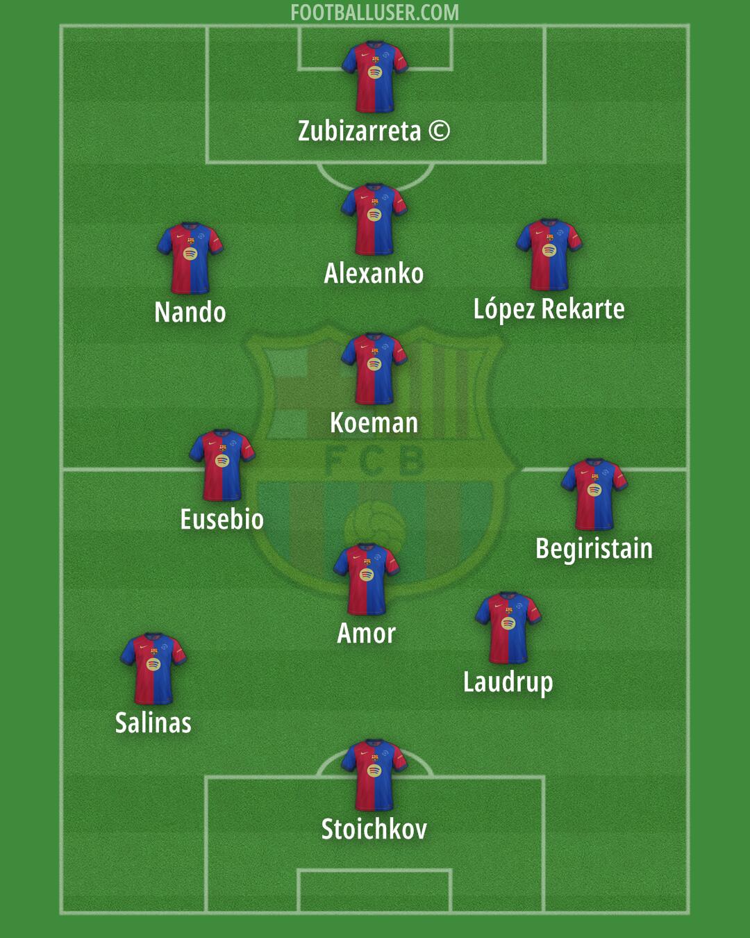 Barcelona Formation 2025