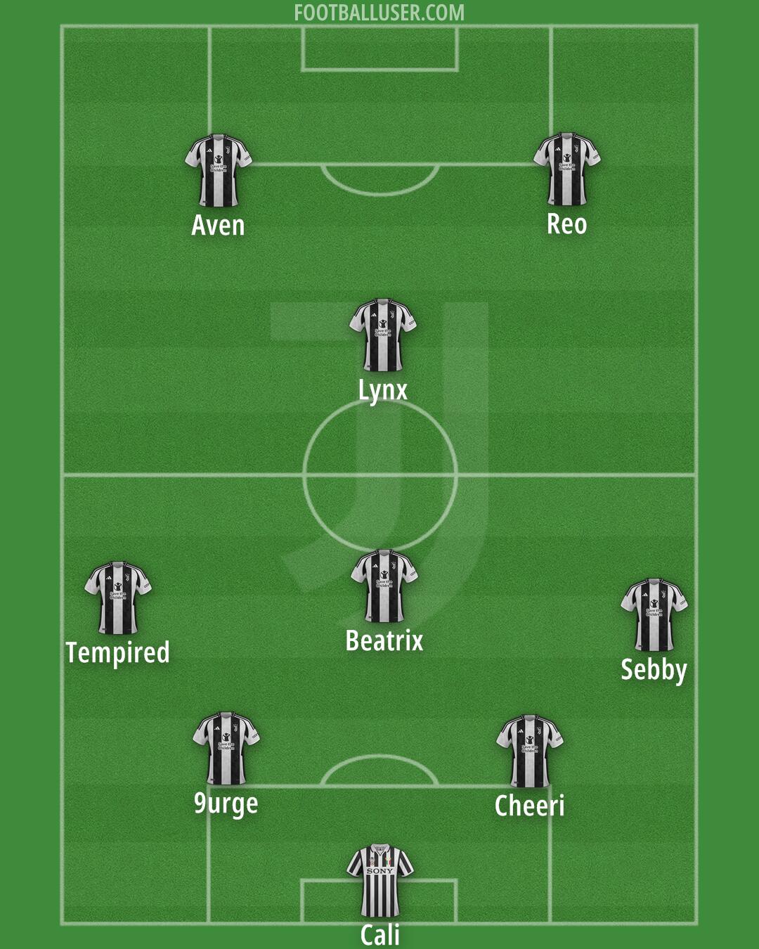 Juventus Formation 2025