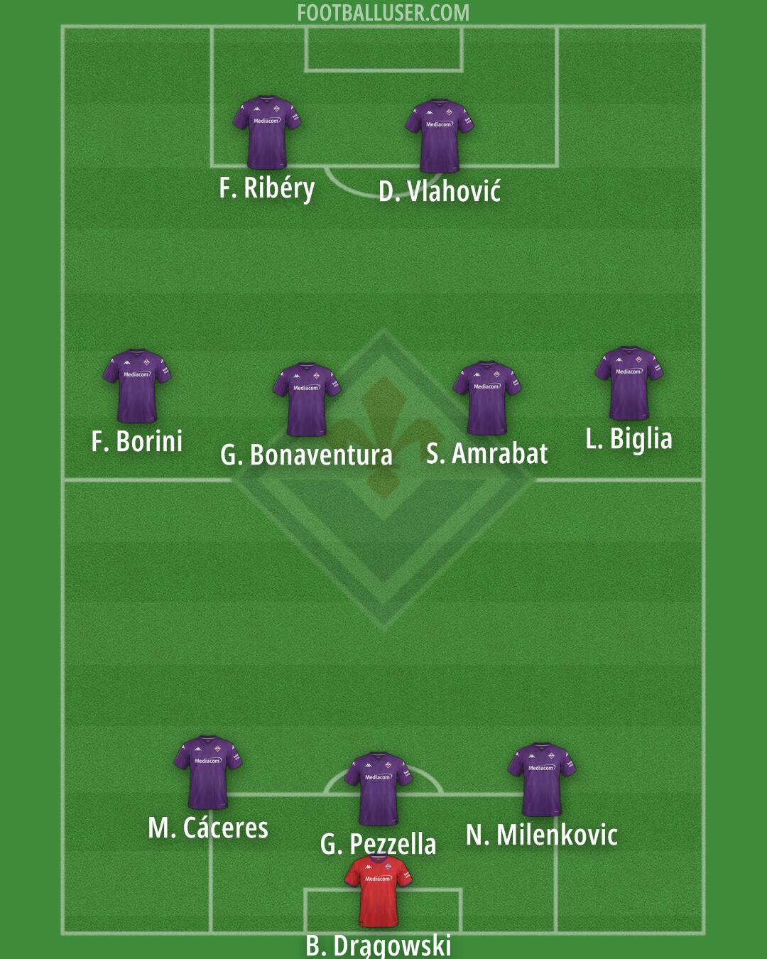 Fiorentina Formation 2025