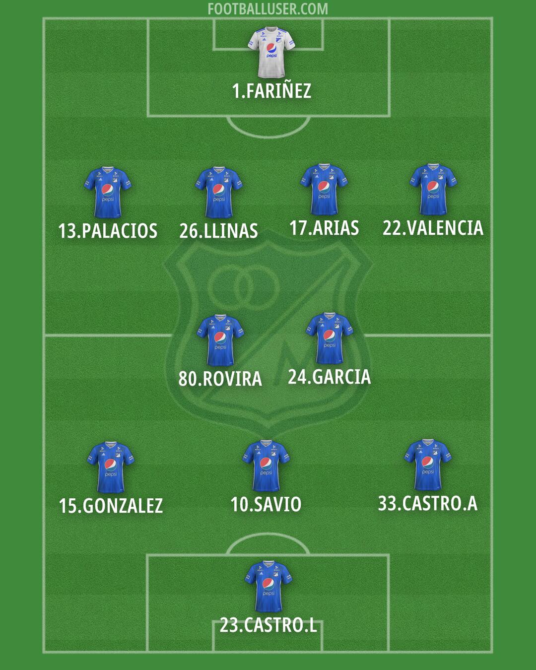 Millonarios F.C. Formation 2025