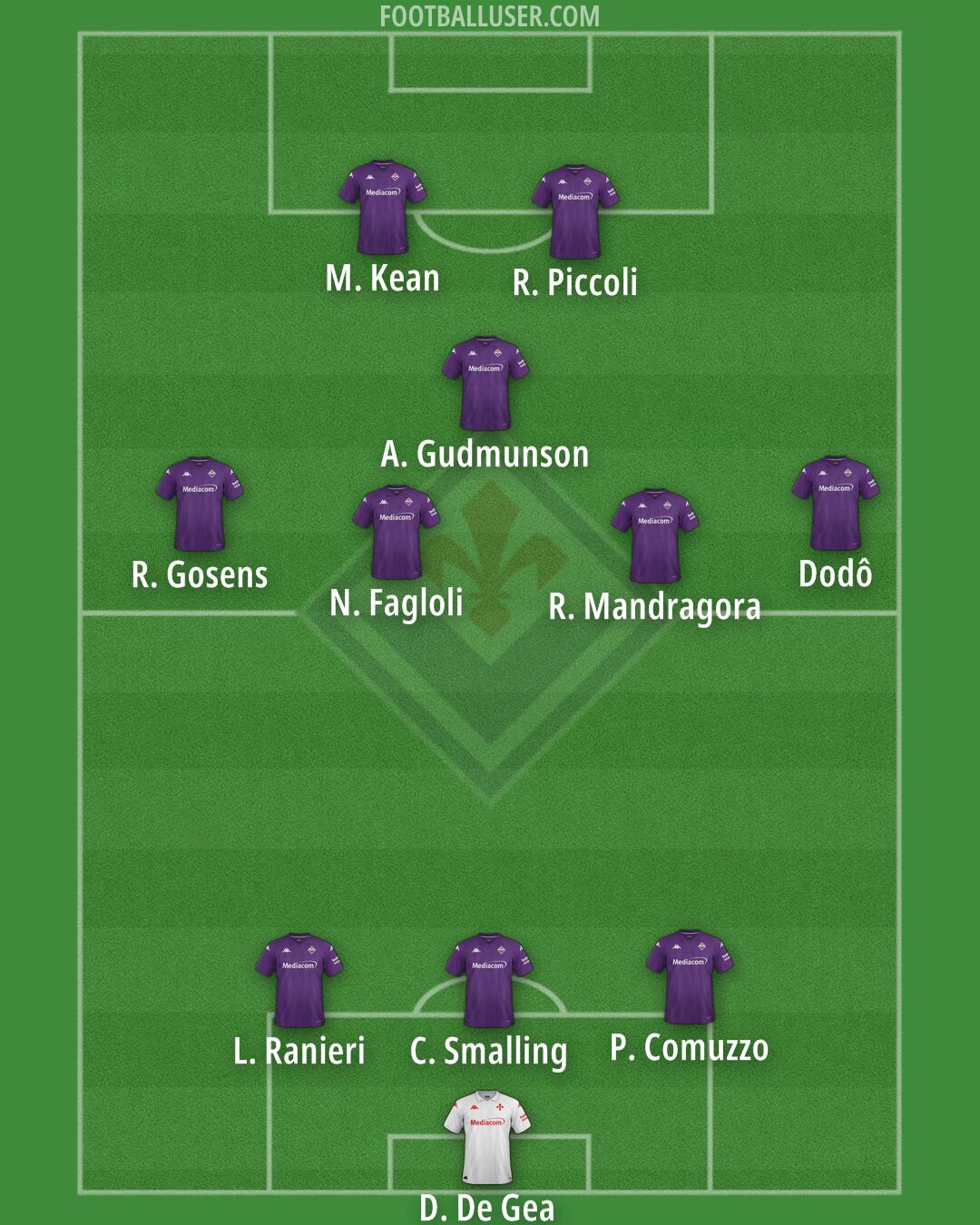 Fiorentina Formation 2025