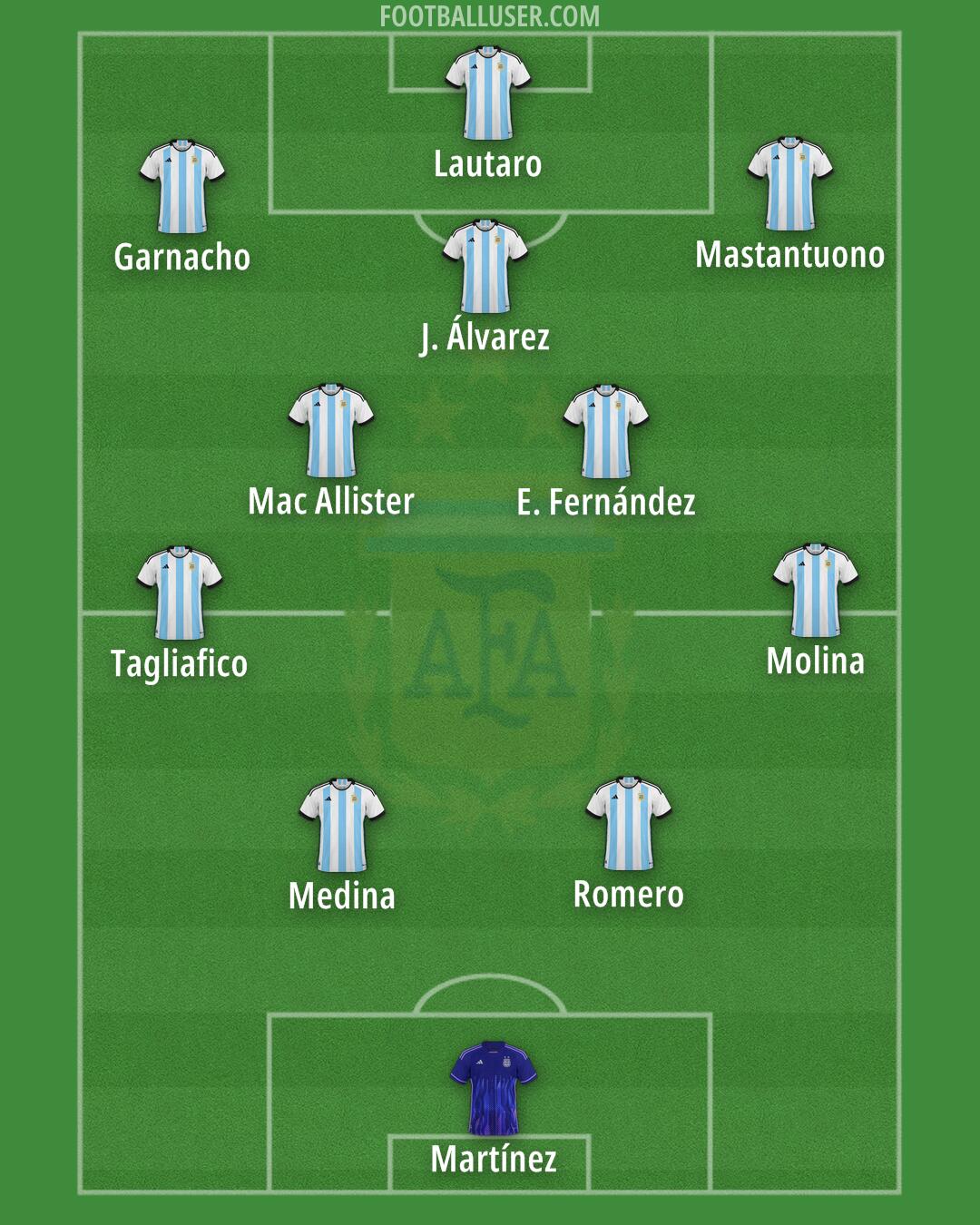 Argentina Formation 2025