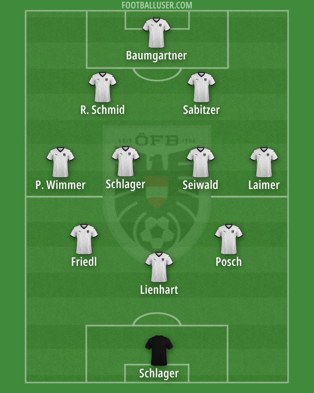 Austria Formation 2025