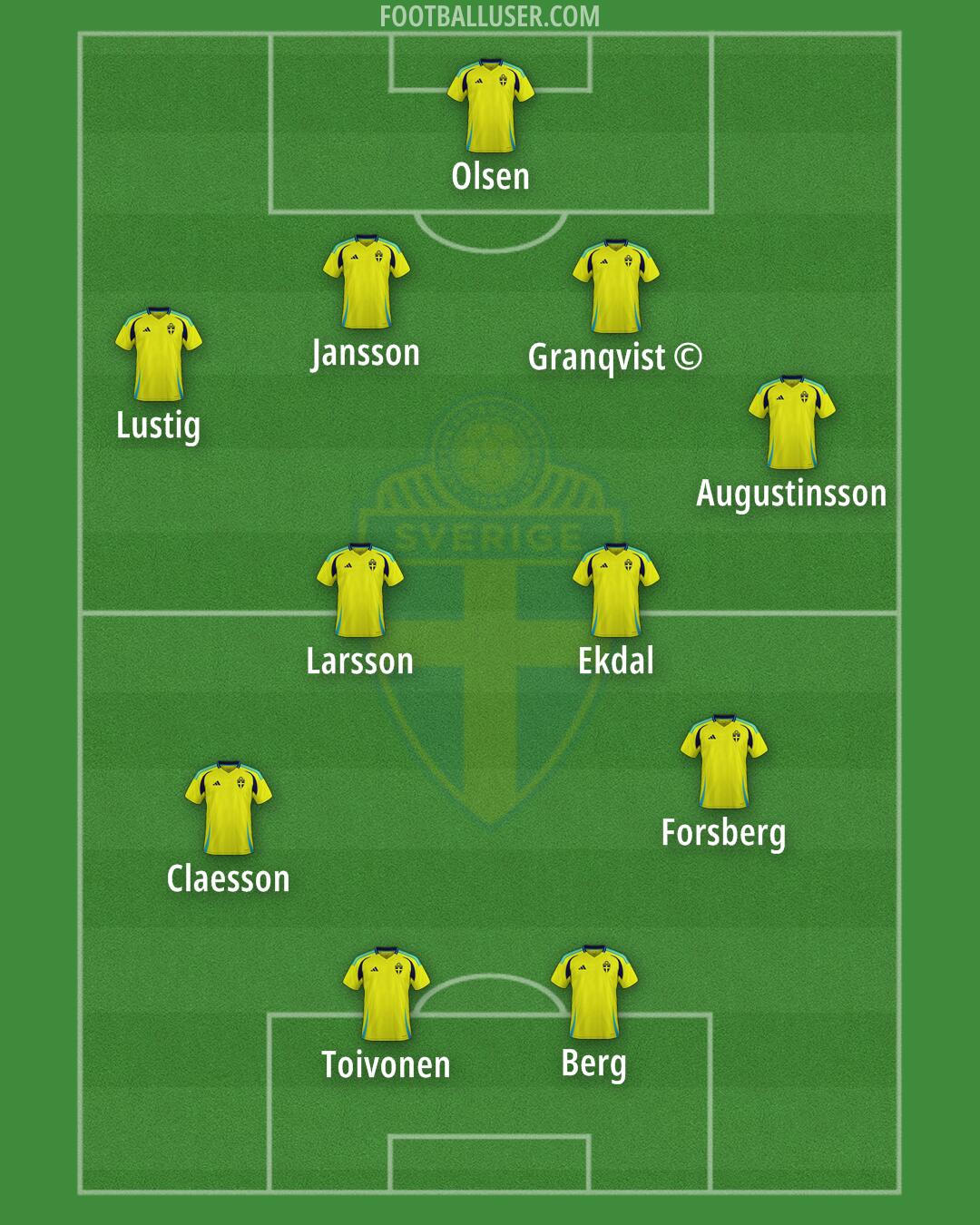 Sweden Formation 2025