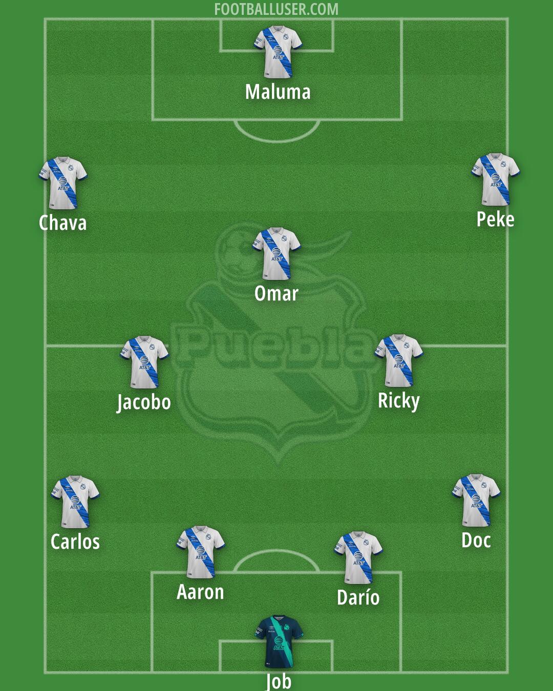 Puebla Formation 2025