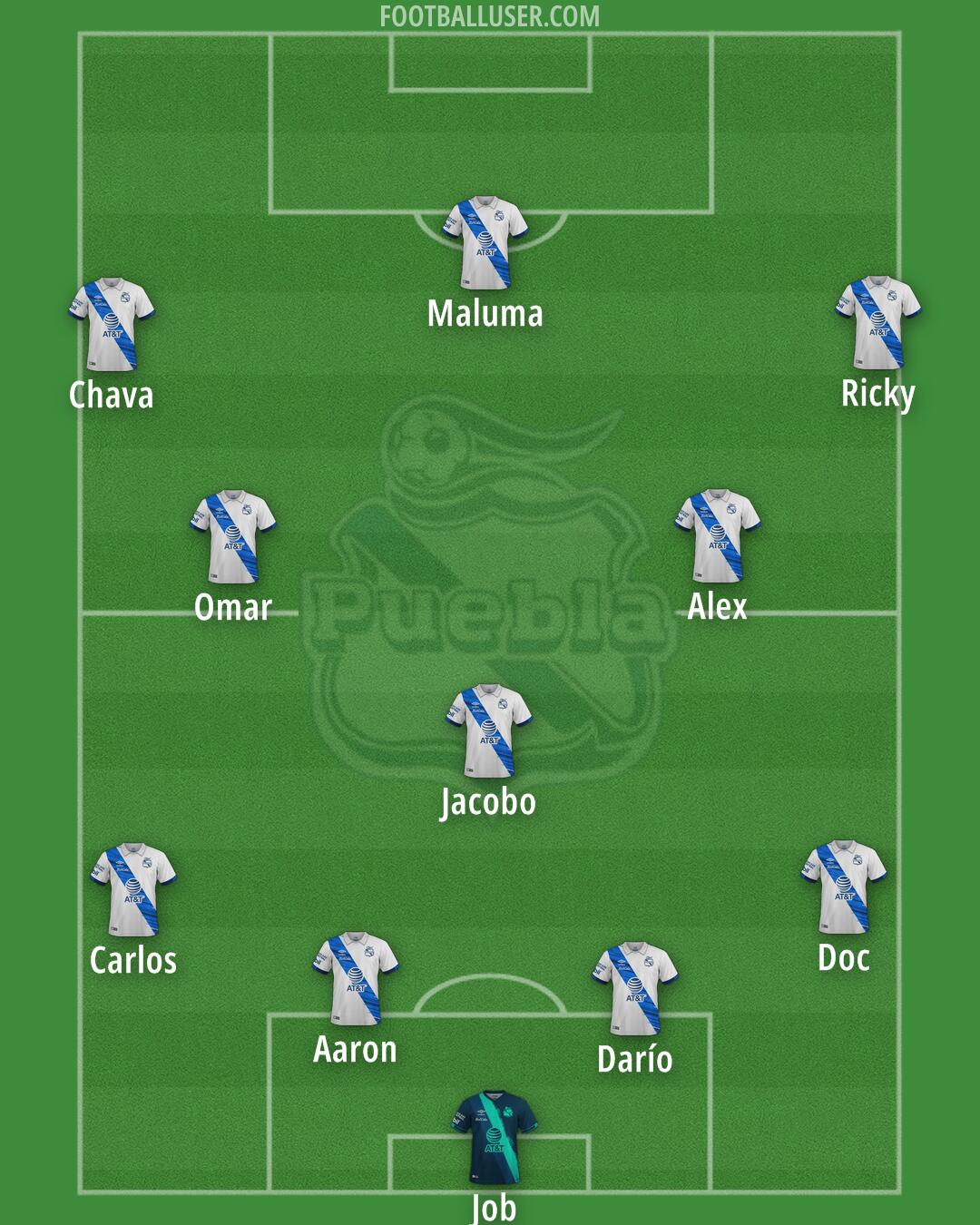 Puebla Formation 2025