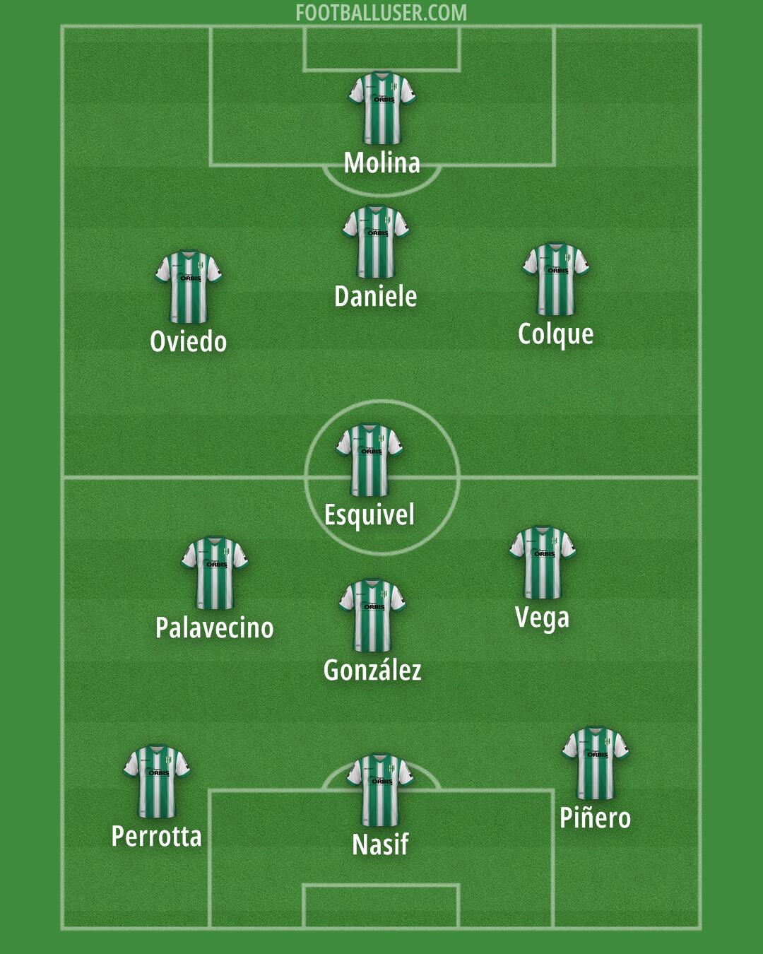 Banfield Formation 2025