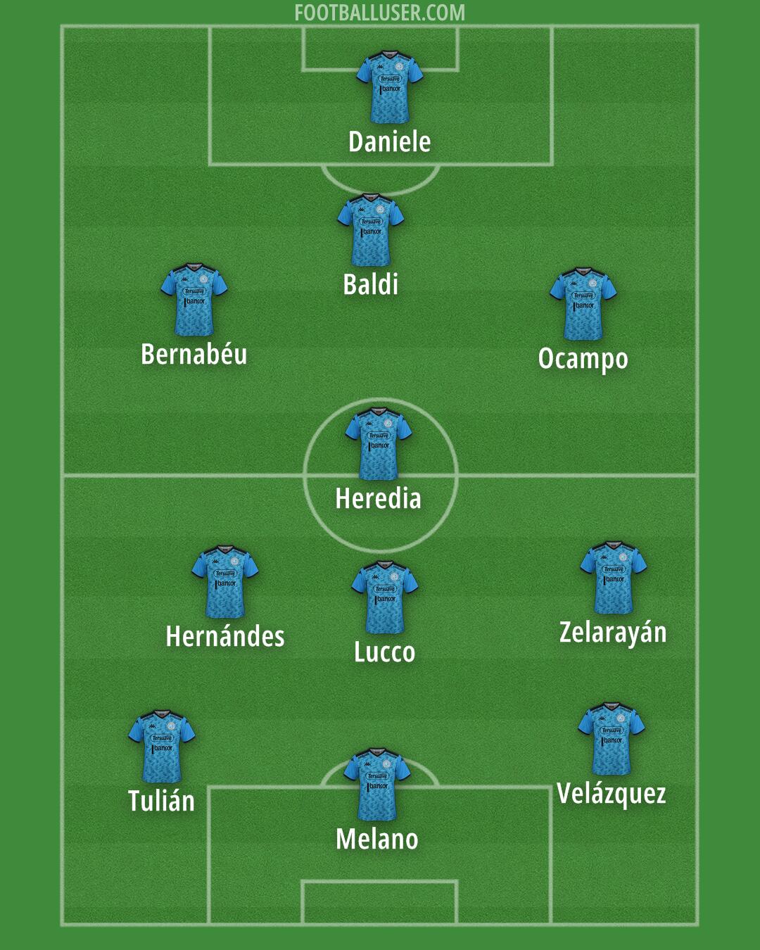 Belgrano Formation 2025