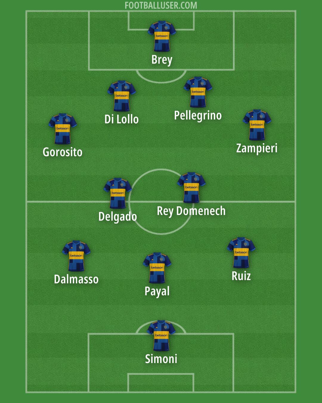 Boca Formation 2025