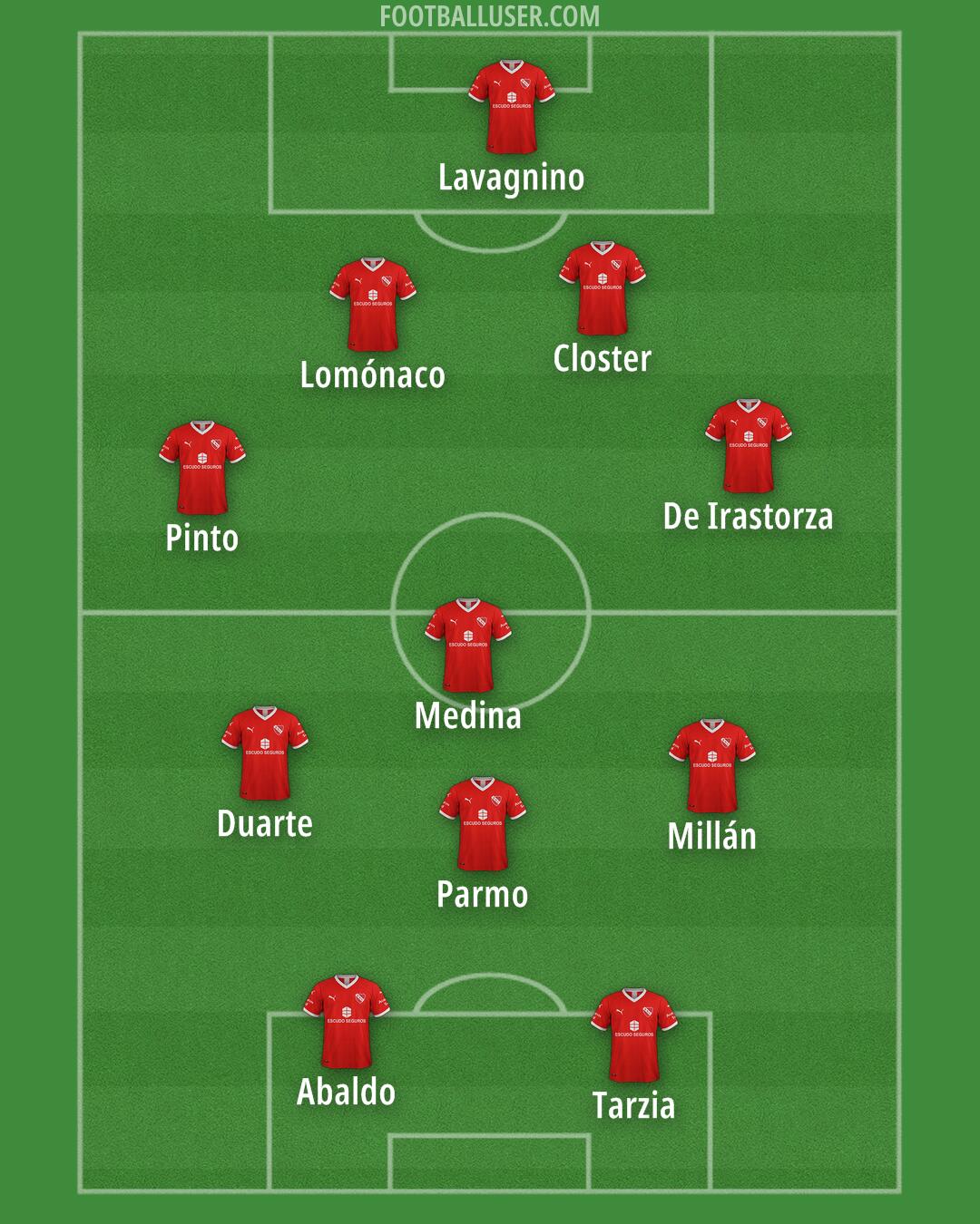 Independiente Formation 2025