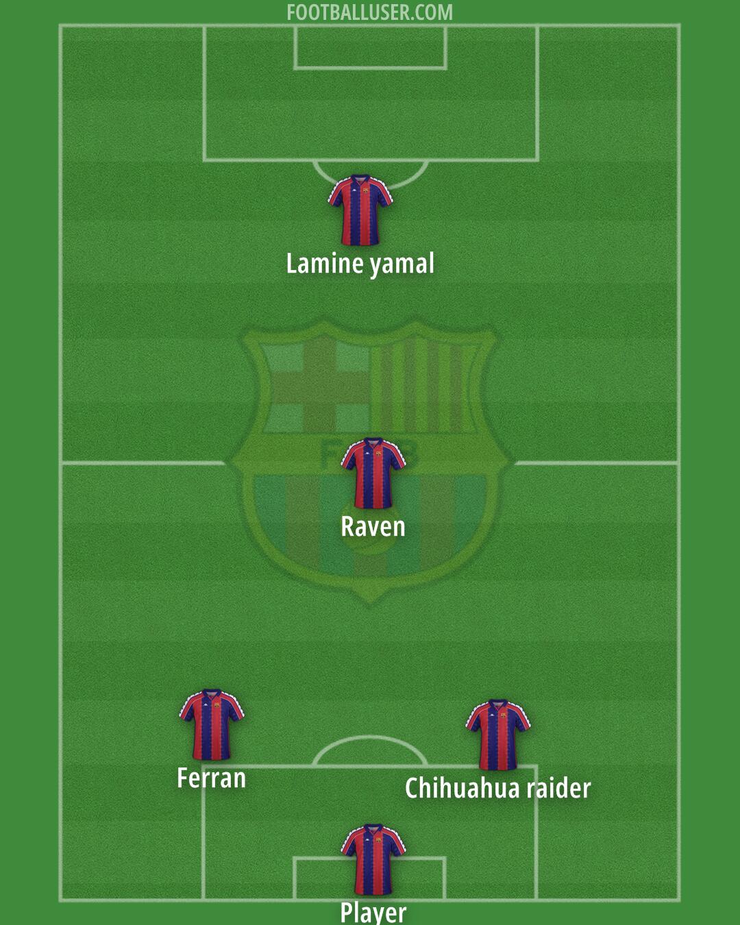 Barcelona Formation 2025