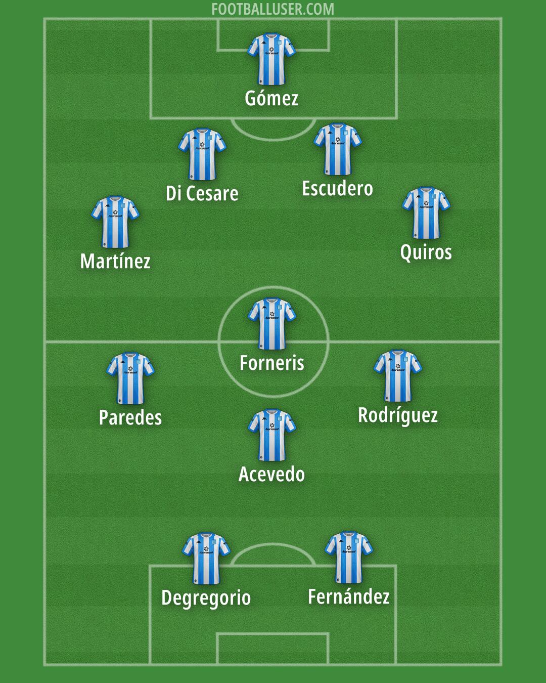 Racing Club Formation 2025