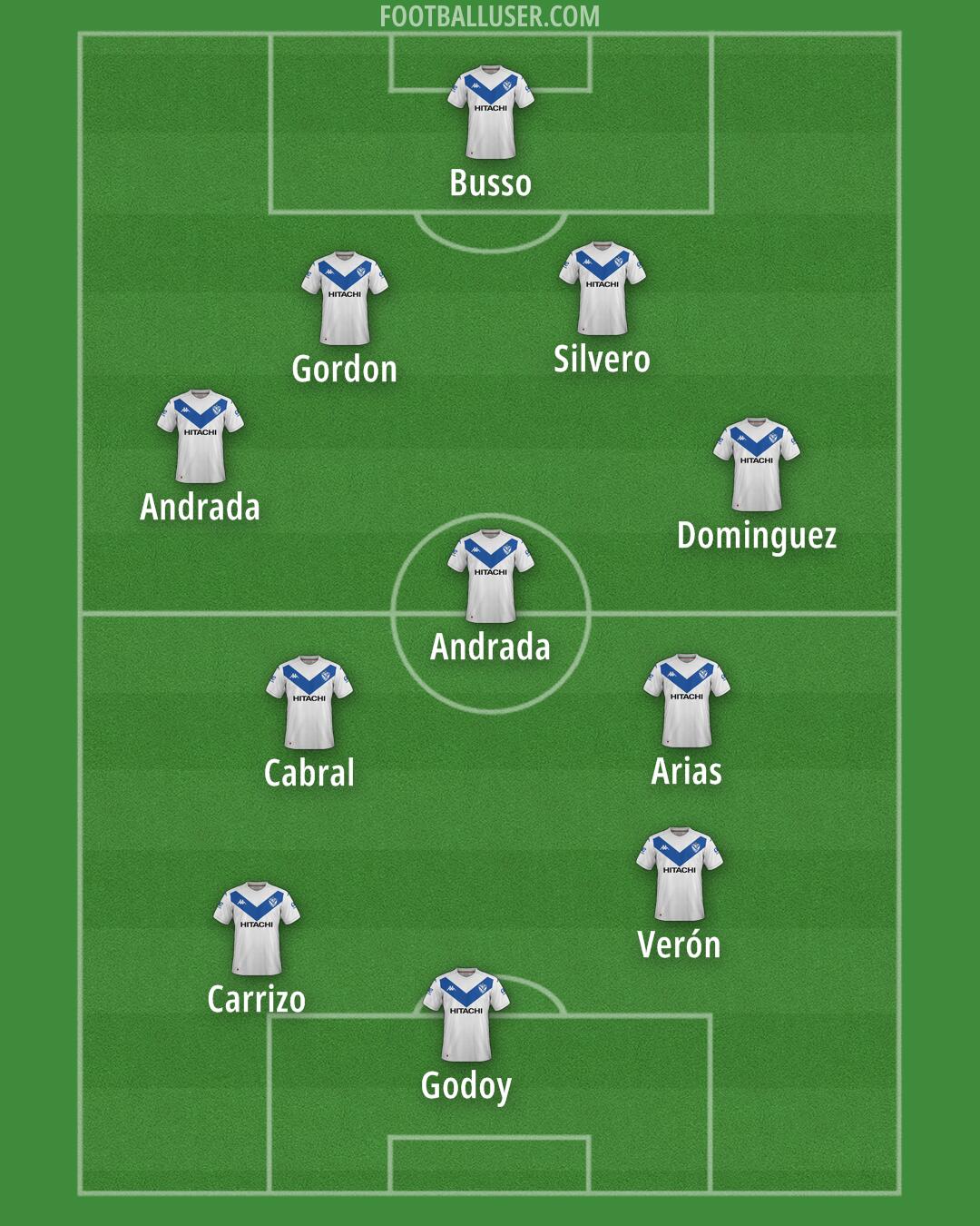 Vélez Formation 2025