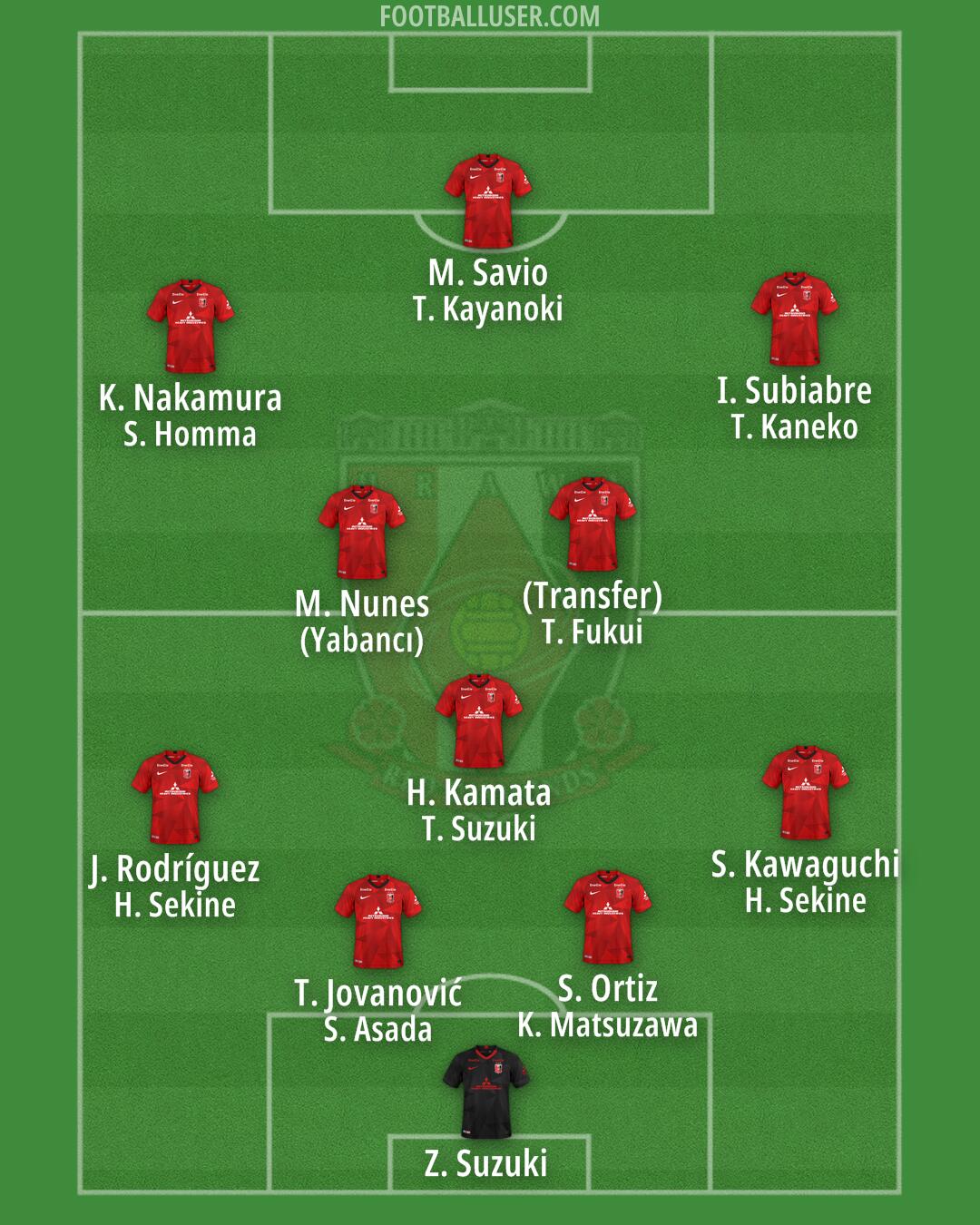 Urawa Formation 2025