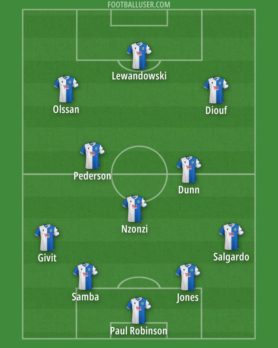 Blackburn Formation 2025
