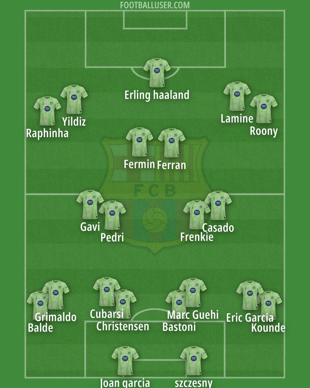 Barcelona Formation 2025