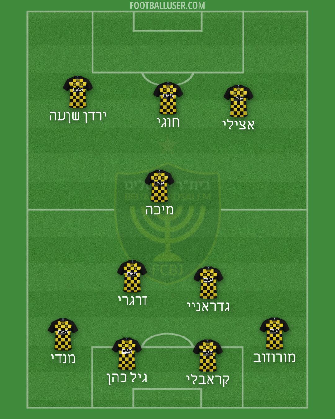 Beitar Jerusalem Formation 2025