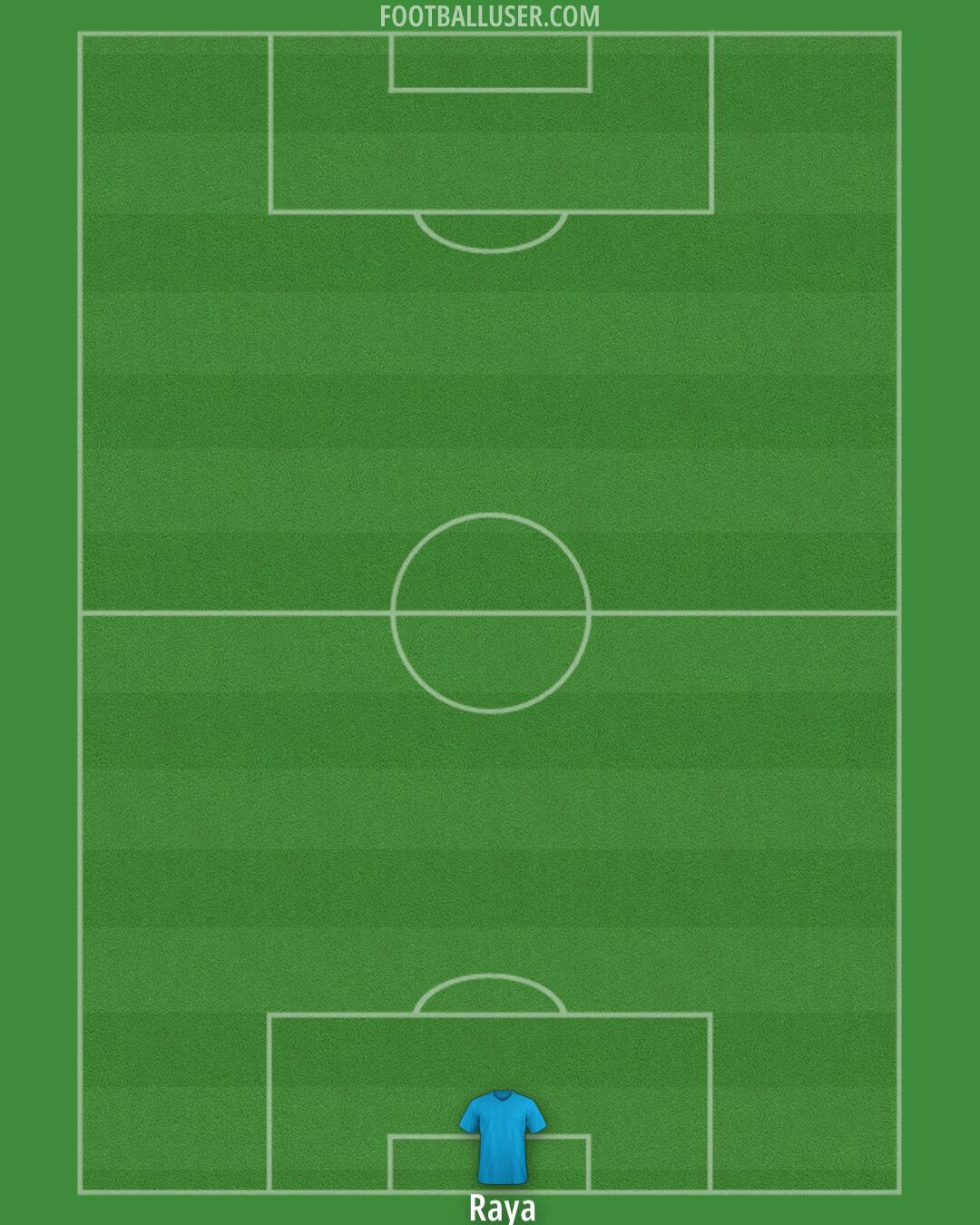 Arsenal Formation 2025