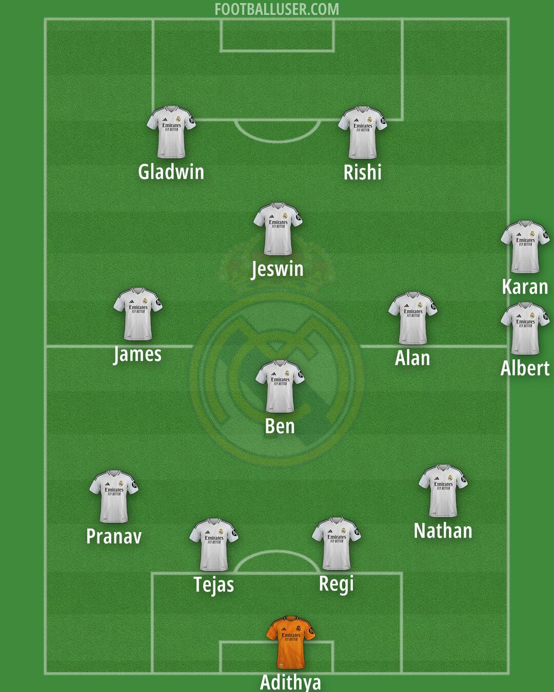 Real Madrid Formation 2025