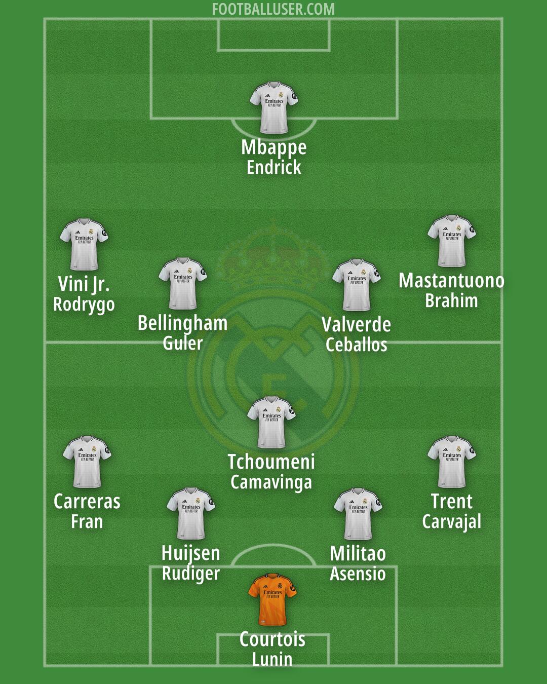Real Madrid Formation 2025