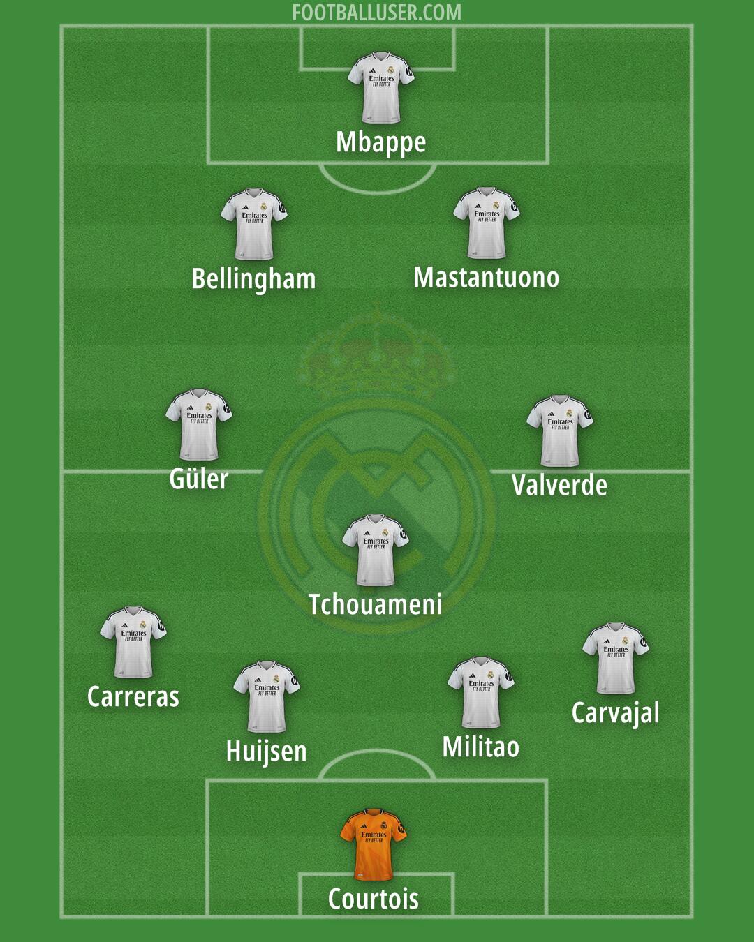 Real Madrid Formation 2025