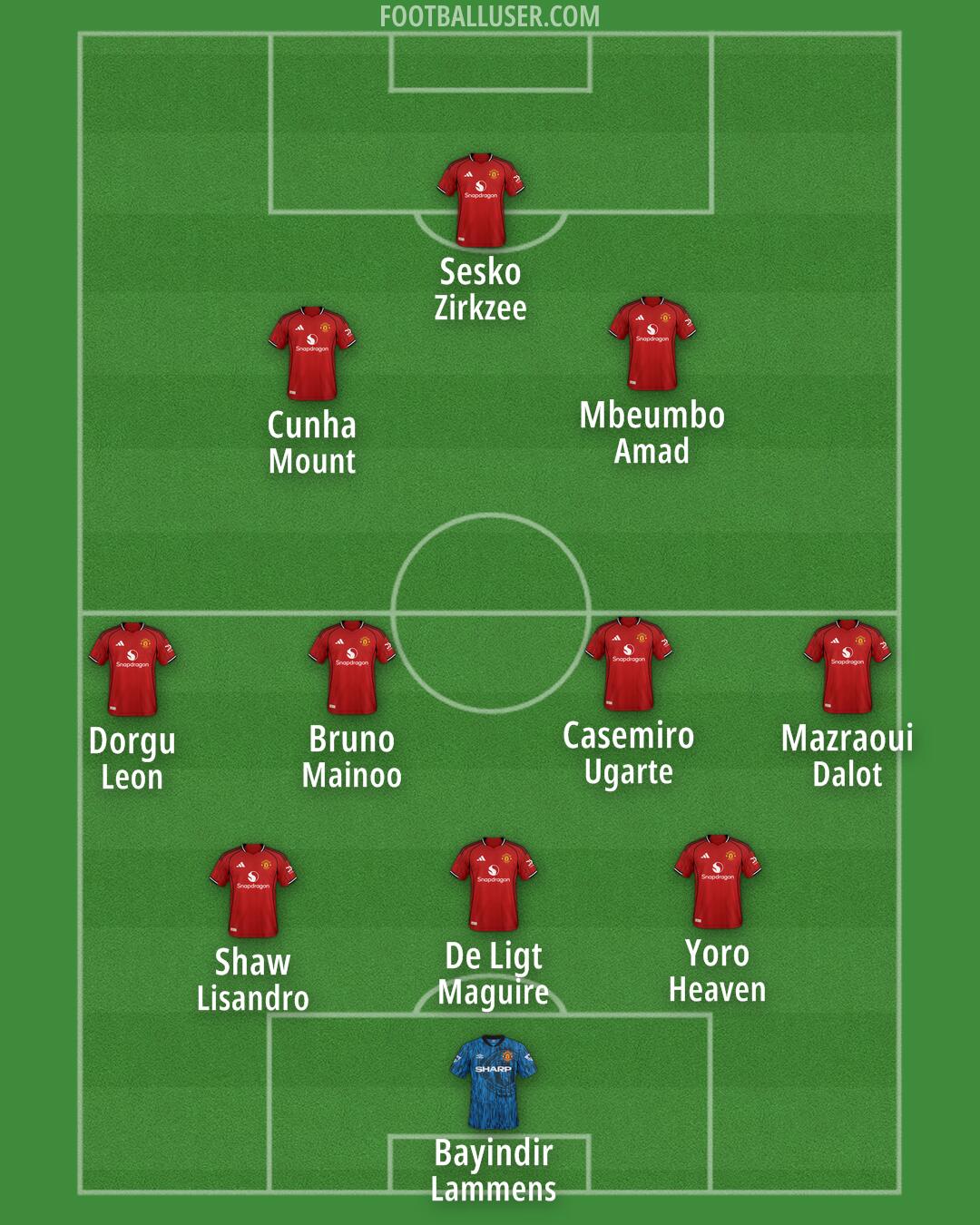 Man Utd Formation 2025