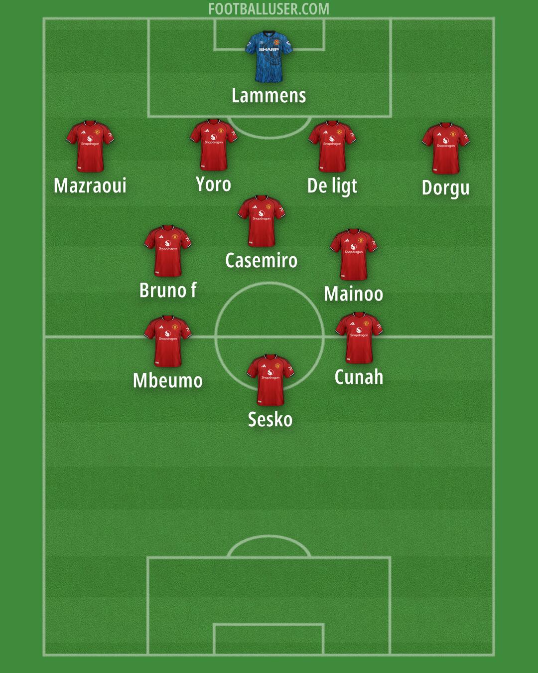 Man Utd Formation 2025